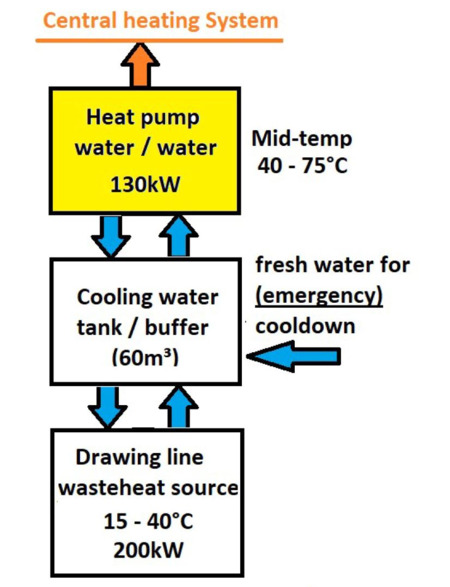 central heating system