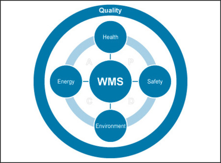 wms voestalpine turnout technology