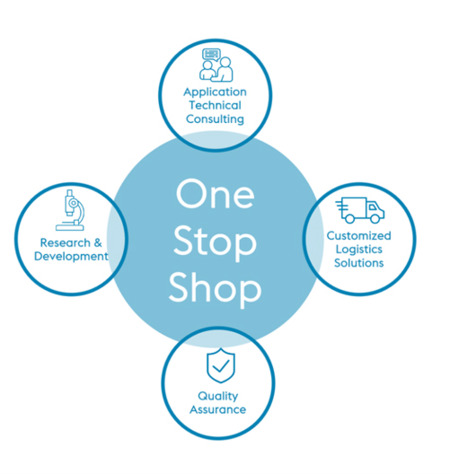One-Stop-Shop Premium Services