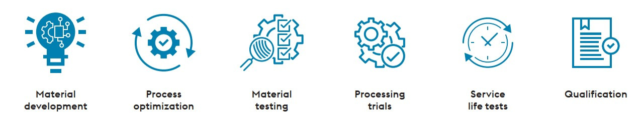 Roller bearing project and qualification process