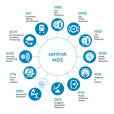 MODULAR DIAGNOSTIC SYSTEM